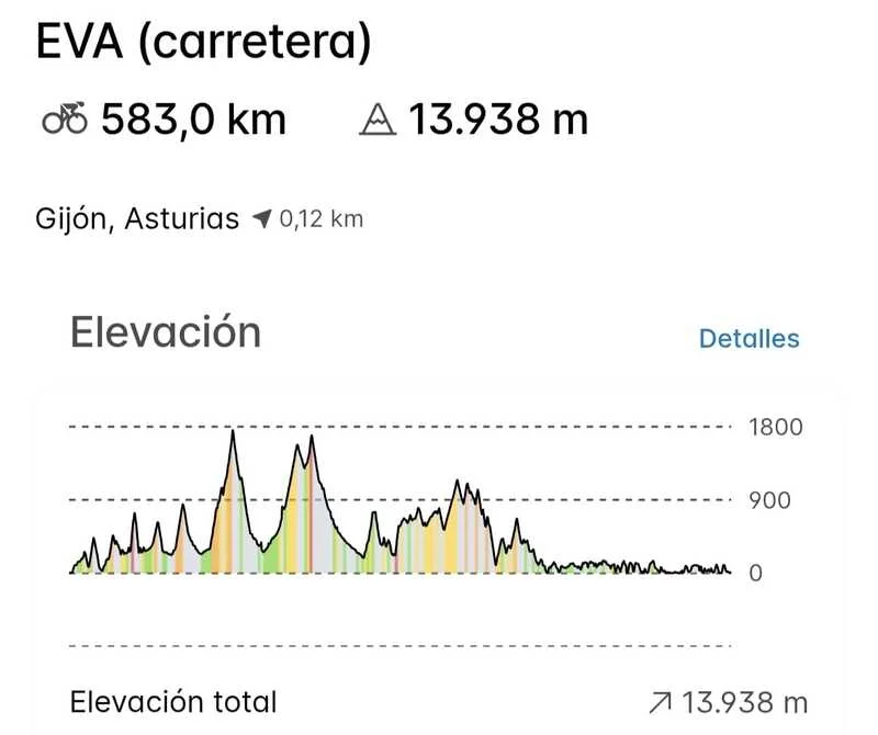 EVA Carretera Perfil